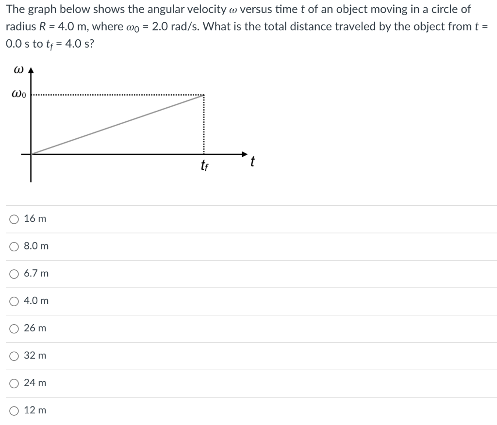 Solved The graph below shows the angular velocity o versus | Chegg.com