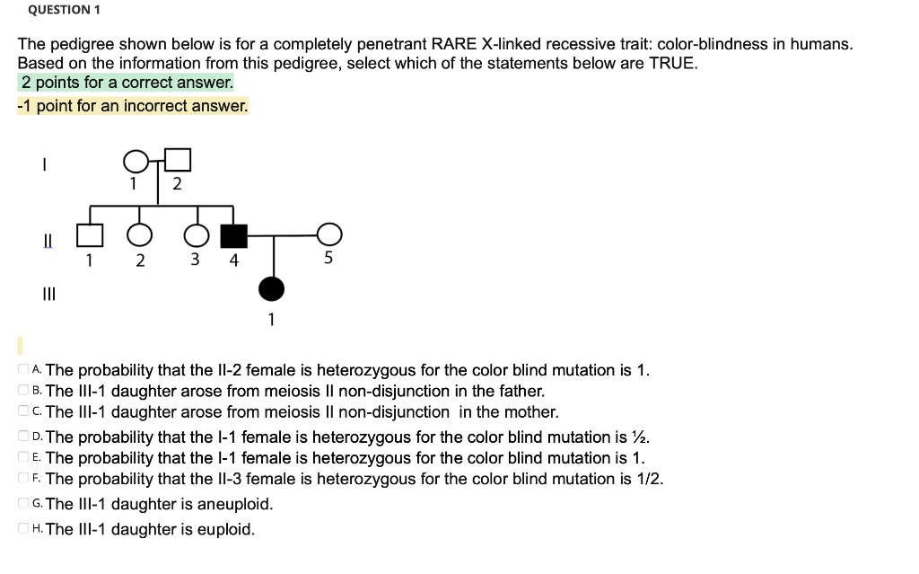 Solved QUESTION 1 The Pedigree Shown Below Is For A | Chegg.com