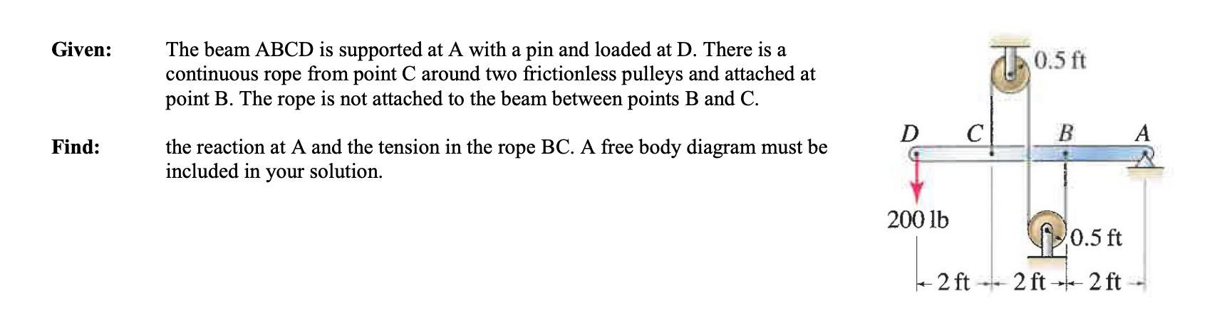 Solved Given: The beam ABCD is supported at A with a pin | Chegg.com