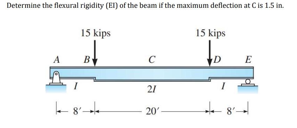 Solved Determine the flexural rigidity (EI) of the beam if | Chegg.com