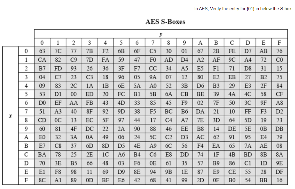 Solved Q1: Fill up the blank in the below figure with the | Chegg.com