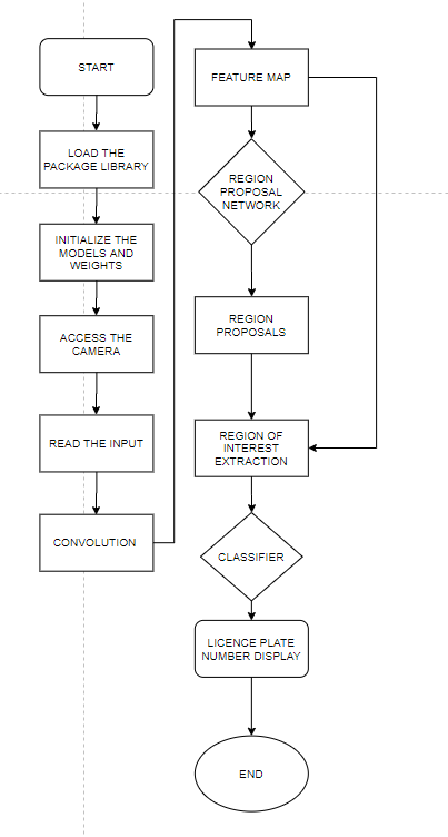 Solved Explain in details the flowchart that would be used | Chegg.com