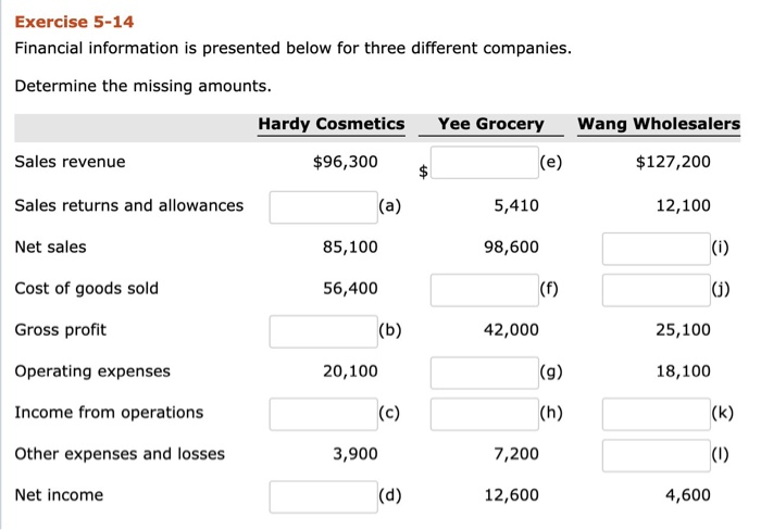 Solved Exercise 5-14 Financial information is presented | Chegg.com