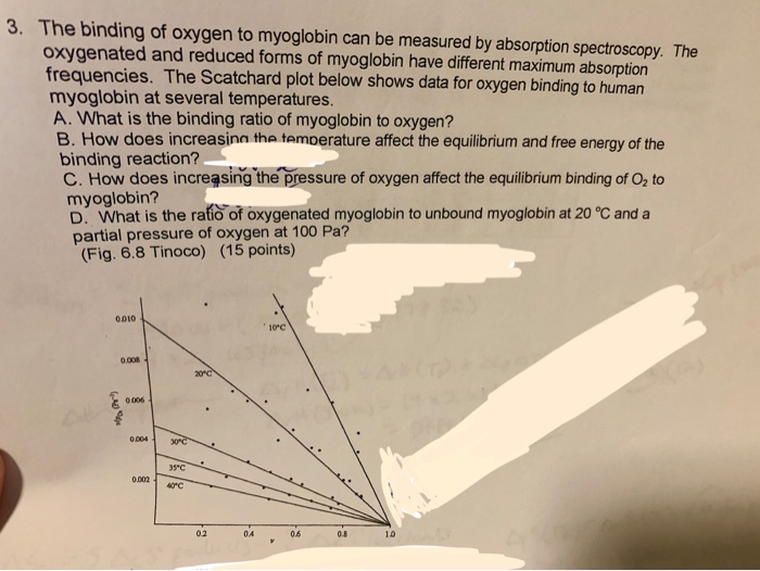 3. The binding of oxygen to myoglobin can be measured | Chegg.com