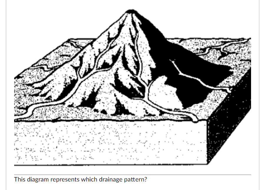 Solved This diagram represents which drainage pattern?