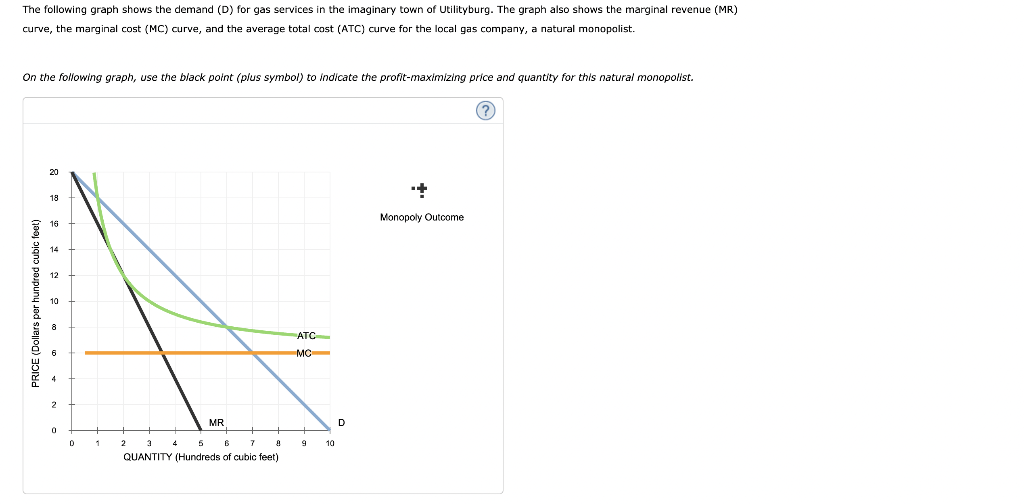 Solved The following graph shows the demand (D) for gas | Chegg.com