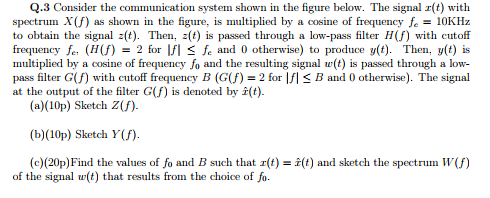 Solved Q.3 Consider the communication system shown in the | Chegg.com