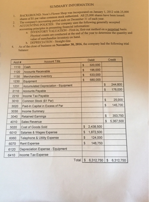Solved of a sample company HOW TO PROCEED 1. Enter the | Chegg.com