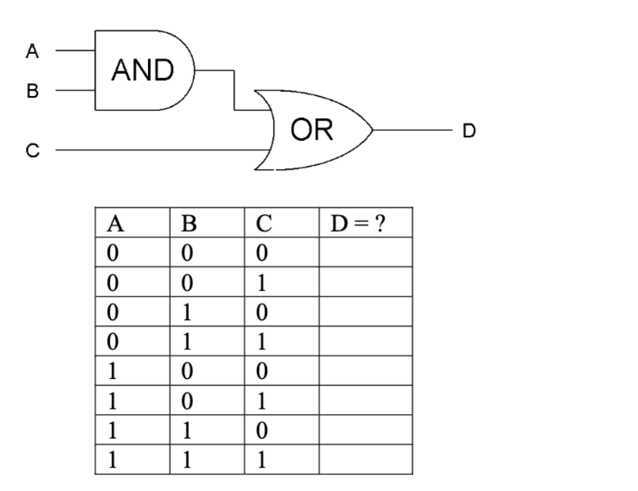 Solved Consider The Logic Circuit Below, Having The 3-bit | Chegg.com