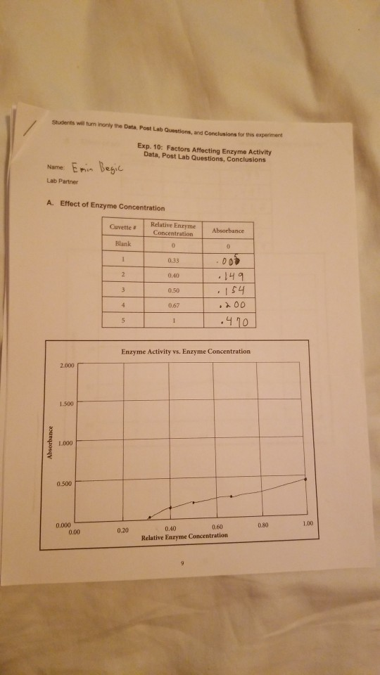 Solved: POST-LAB QUESTIONS 1. What Happens To Enzyme Activ... | Chegg.com