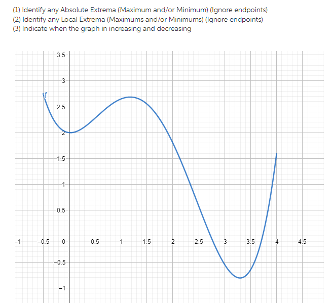 Solved (1) Identify any Absolute Extrema (Maximum and/or | Chegg.com