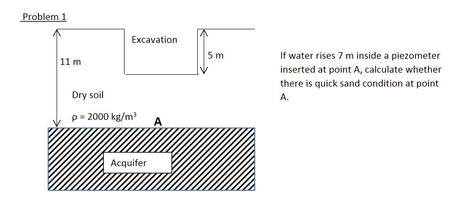 Solved If water rises 7 m inside a piezometer inserted at | Chegg.com