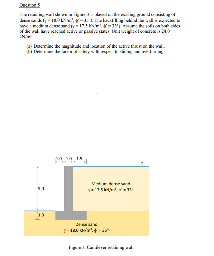 Solved Question 5 The retaining wall shown in Figure 3 is | Chegg.com