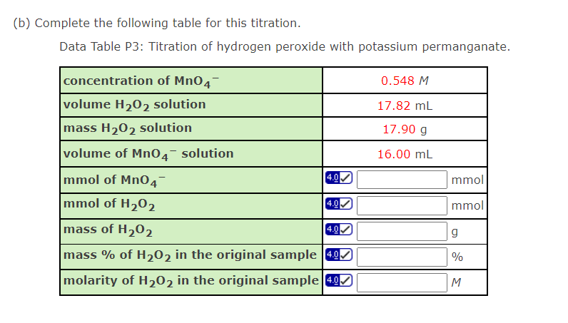b) Complete the following table for this titration.
Data Table P3: Titration of hydrogen peroxide with potassium permanganate