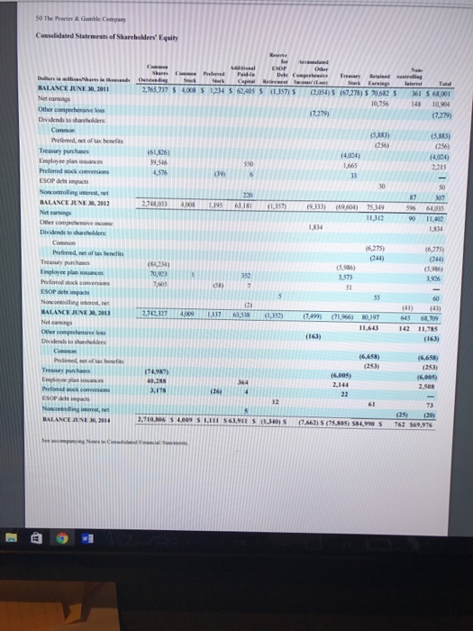 (A.) What is the par or stated value of P&G’s