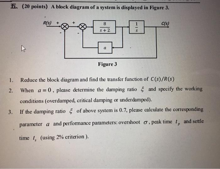 Solved ... (20 points) A block diagram of a system is | Chegg.com