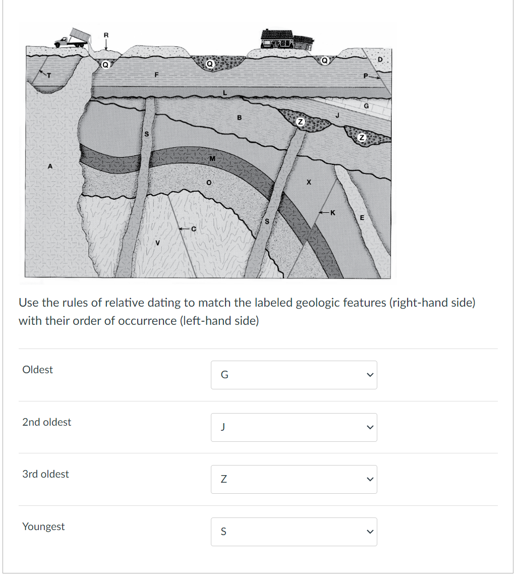 Solved Use the rules of relative dating to match the labeled | Chegg.com