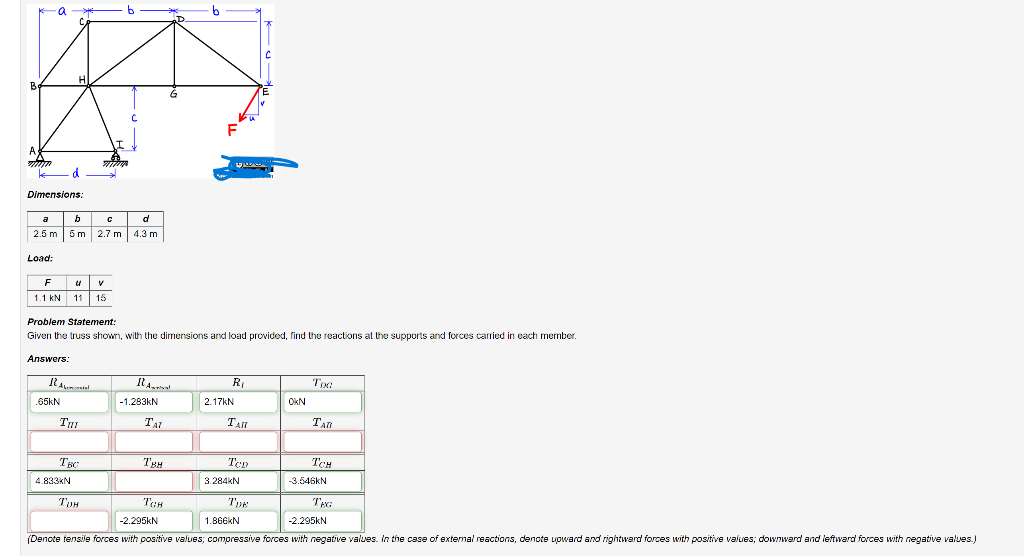 Solved B A 700m A 2.5 M Dimensions: Load: F 1.1 KN Answers: | Chegg.com