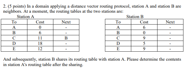 Solved 2. (5 points) In a domain applying a distance vector | Chegg.com