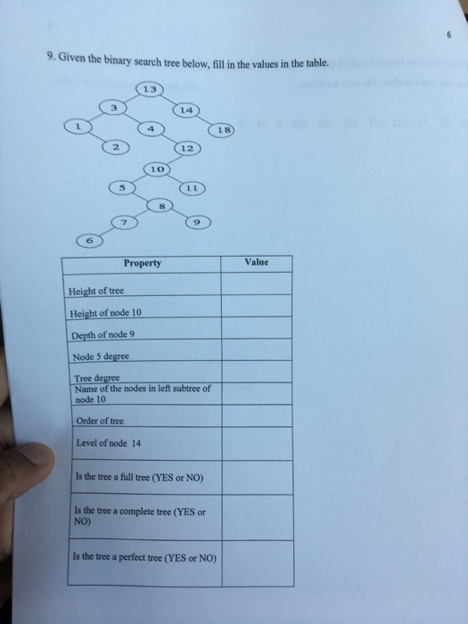 Solved 9. Given the binary search tree below, fill in the | Chegg.com