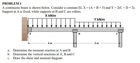 Solved PROBLEM 1 A continuous beam is shown below. Consider | Chegg.com