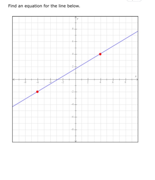 find an equation of the line described below