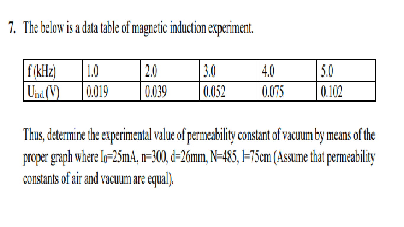 Solved 7. The below is a data table of induction