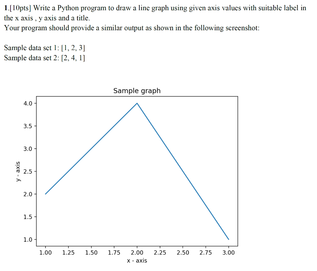 solved-1-10pts-write-a-python-program-to-draw-a-line-graph-chegg