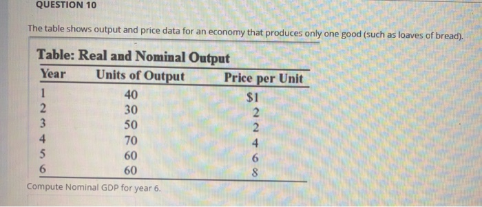 Solved QUESTION 10 The table shows output and price data for | Chegg.com