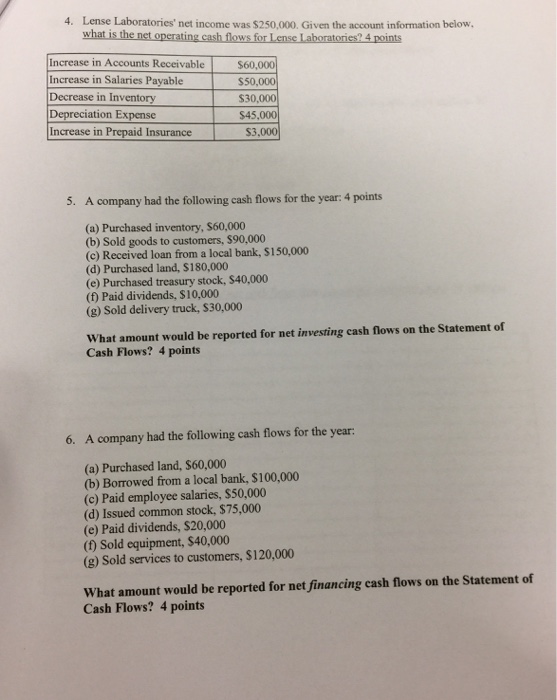 Solved Lense Laboratories' net was dollar 250,000.