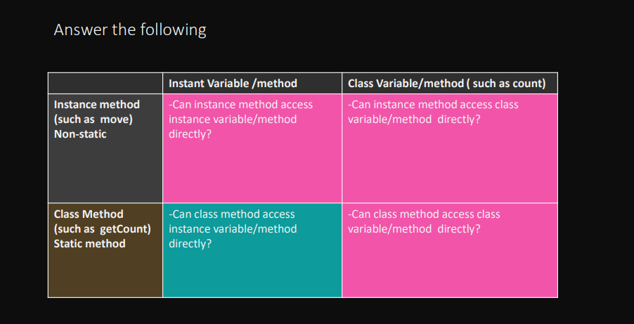 Solved Answer the following Instance method (such as move) | Chegg.com