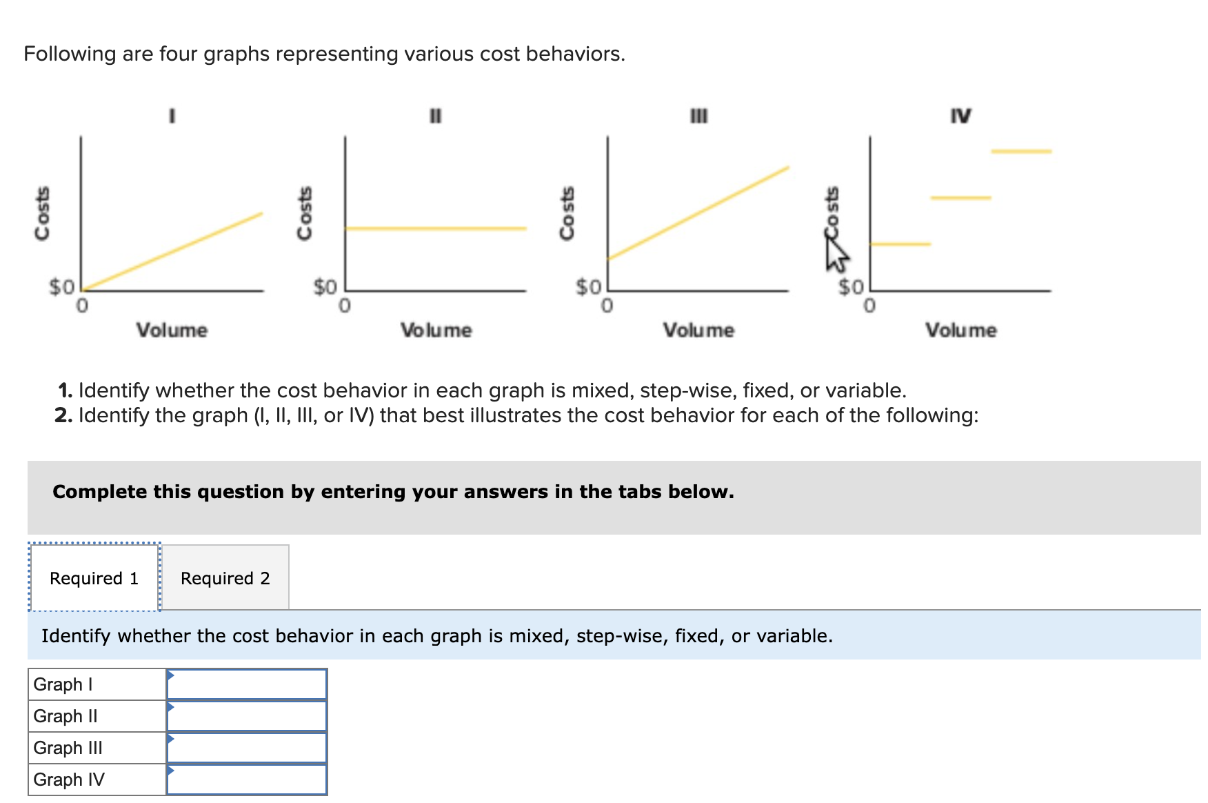 Solved Following Are Four Graphs Representing Various Cost | Chegg.com