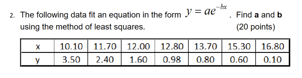 Solved The following data fit an equation in the form | Chegg.com