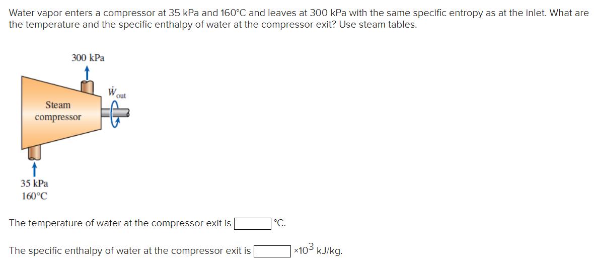 Solved Water vapor enters a compressor at 35 kPa and 160°C | Chegg.com