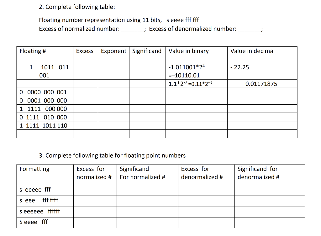 Solved Floating Point Representation S EEE FFFF (8 bits) | Chegg.com