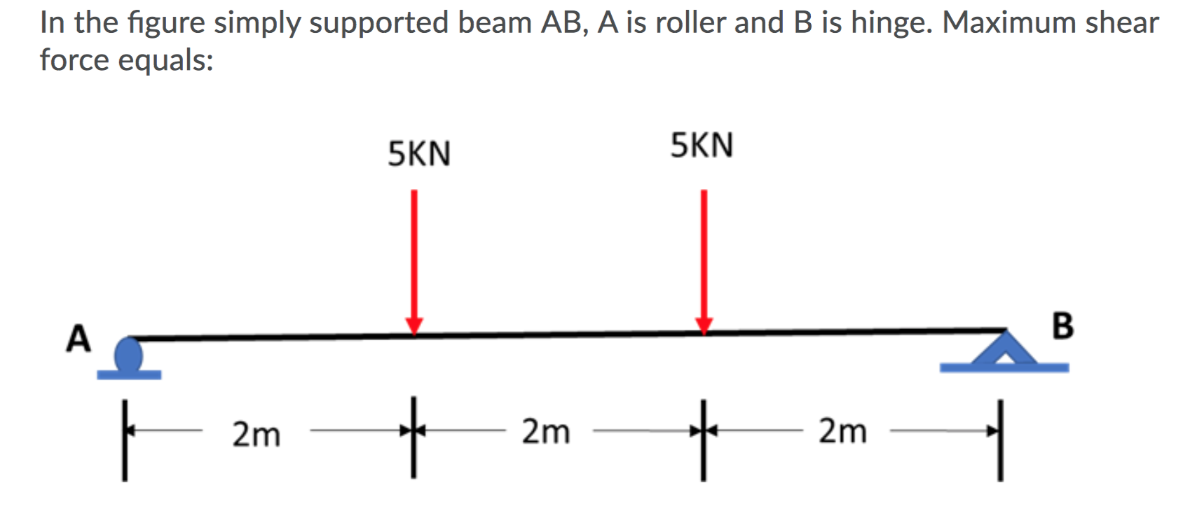 Solved In the figure simply supported beam AB, A is roller | Chegg.com