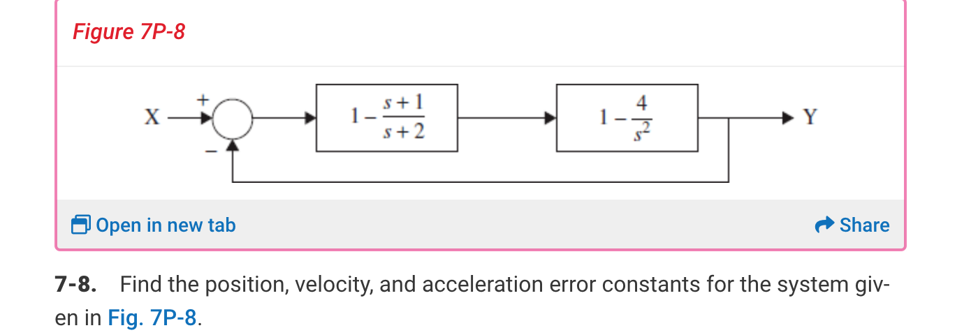 Solved 1. Find the steady-state error of the system given in | Chegg.com