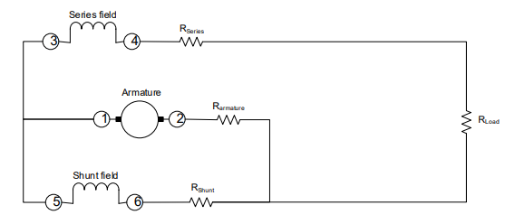 Solved Complete the diagram below by including instruments | Chegg.com