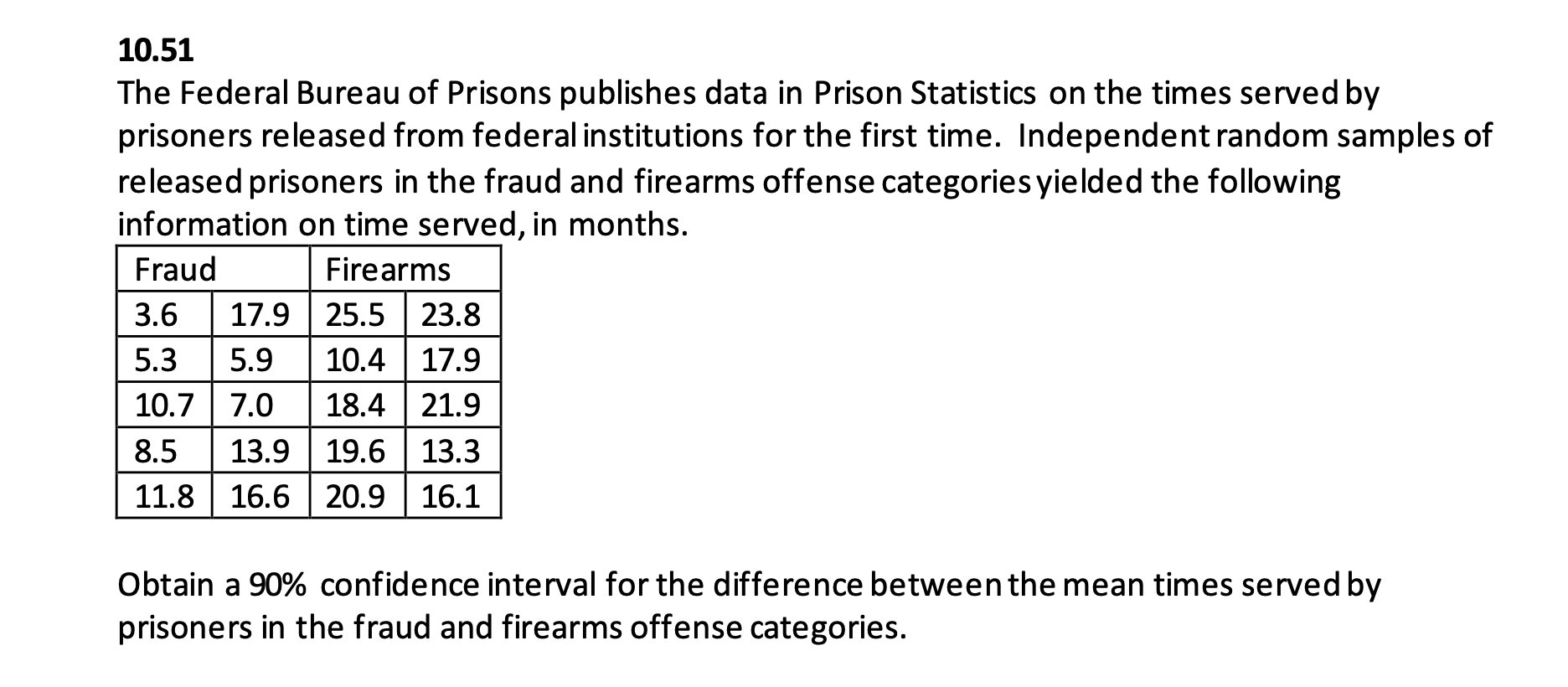 Solved 10.51 The Federal Bureau of Prisons publishes data in 
