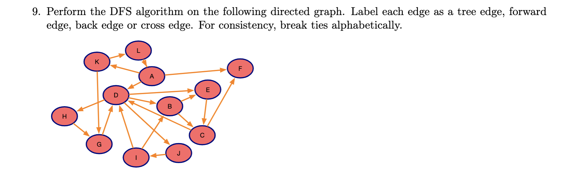 Solved 9. Perform the DFS algorithm on the following | Chegg.com