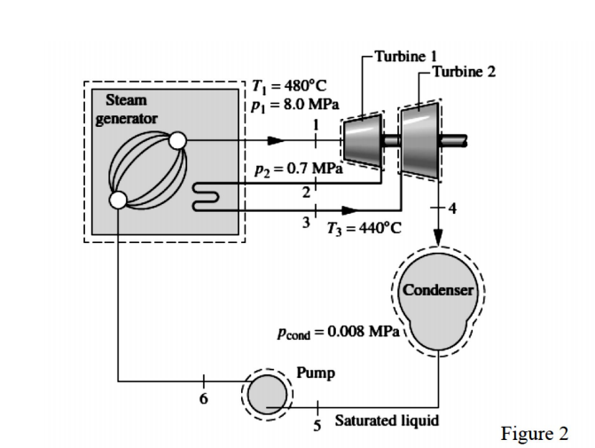 Solved 2. Refer to Figure 2. Consider the stcam is the | Chegg.com