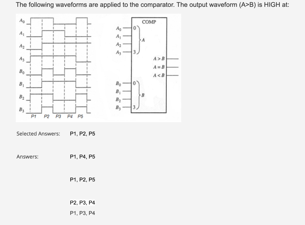 Solved The Following Waveforms Are Applied To The | Chegg.com