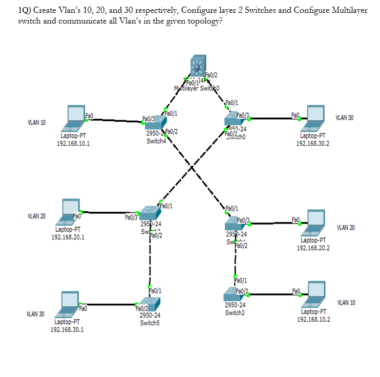 all vlans should be communicated Create Vlan’s 10, | Chegg.com