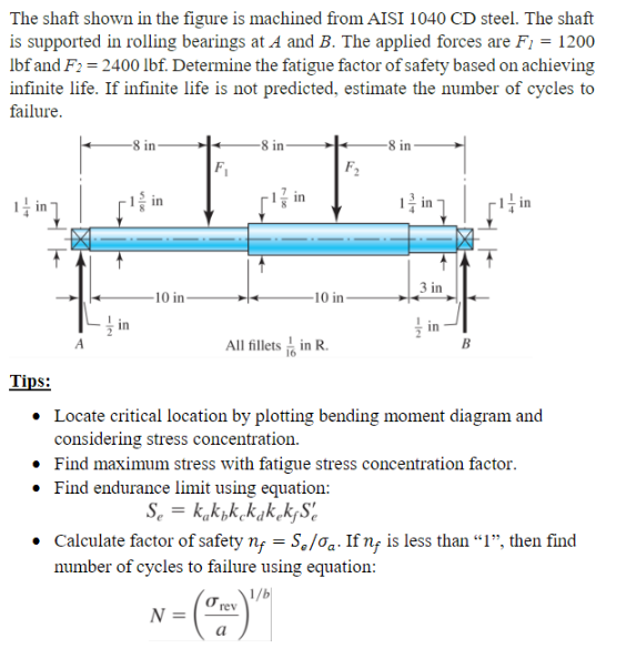 Solved The shaft shown in the figure is machined from AISI | Chegg.com