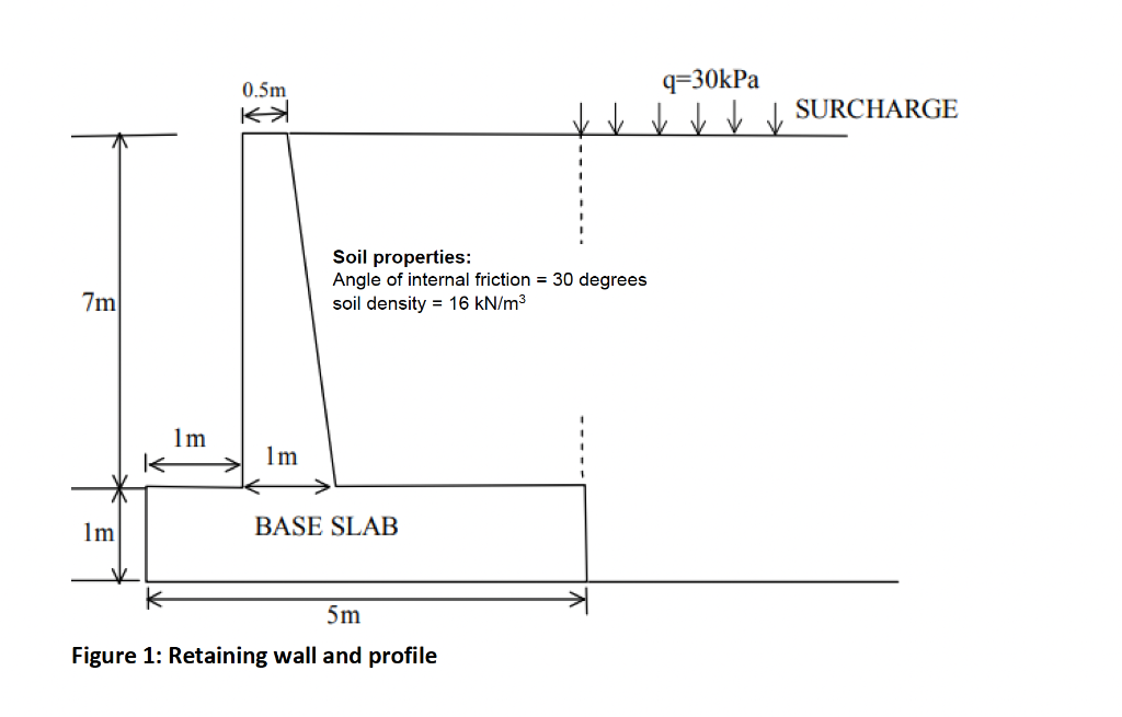 Solved SECTION B : RETAINING WALL [50] Design/check the | Chegg.com
