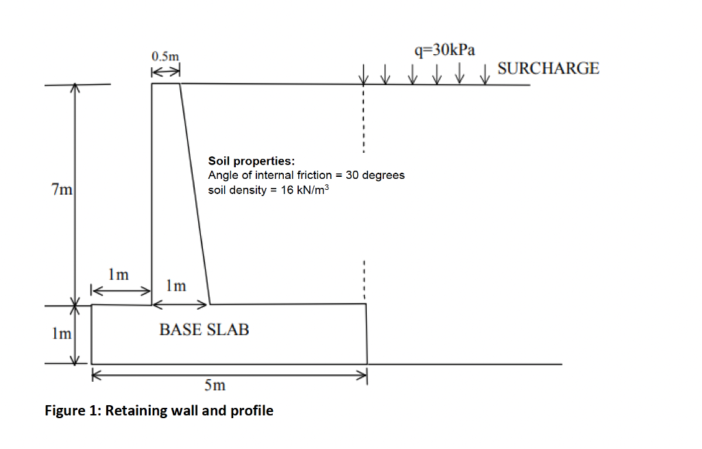 Solved SECTION B : RETAINING WALL [50] Design/check The | Chegg.com