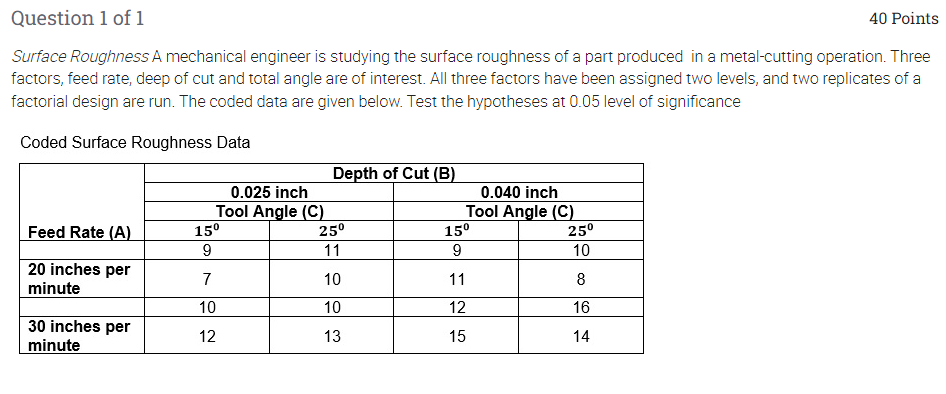 Question 1 of 1 40 Points Surface Roughness A | Chegg.com