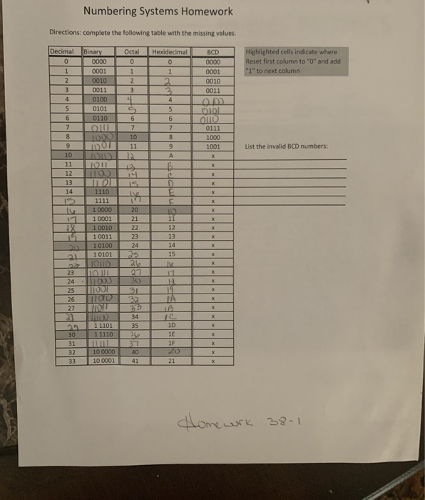 Numbering Systems Assignment Solved Numbering Systems Homework Directions: complete the | Chegg.com