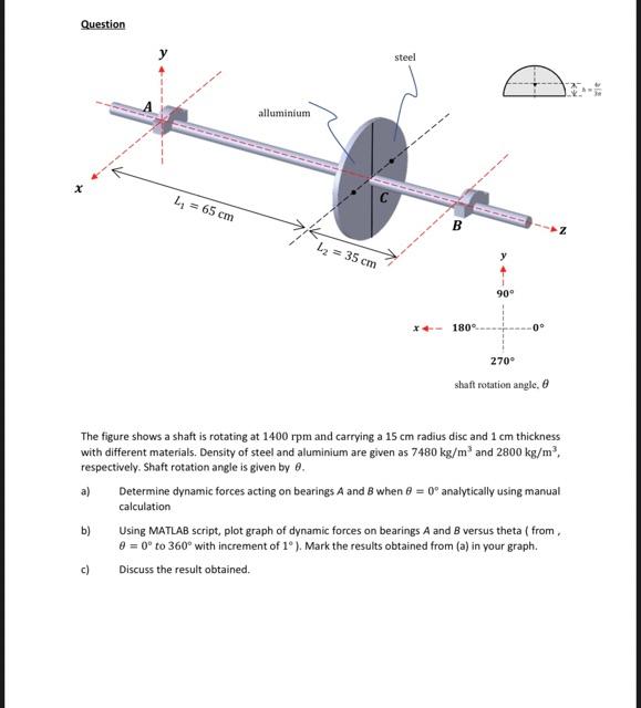 Solved The figure shows a shaft is rotating at 1400rpm and | Chegg.com