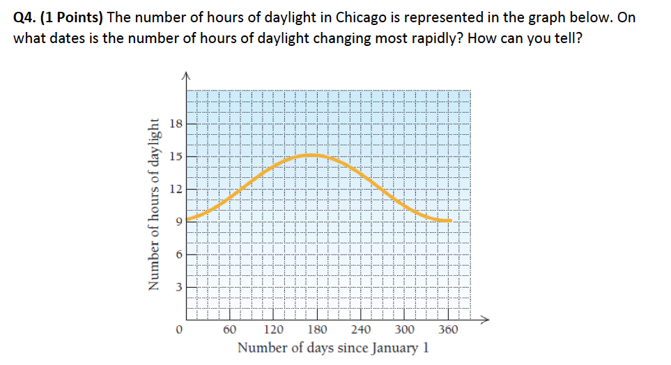 Solved Q4. (1 Points) The number of hours of daylight in